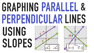 Finding Slopes of Parallel and Perpendicular Lines and Graphing [upl. by Hibben724]