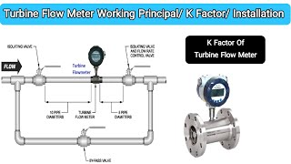 What Is Turbine Flow Meter amp How it Work [upl. by Adeline189]