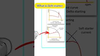 what is Soft starter [upl. by Miles]