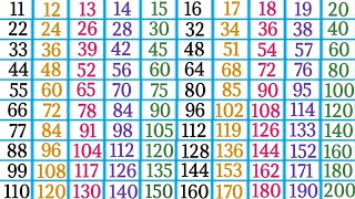 Tables of 11 to 20 in English Pahade 11 se 20 tak multiplication tables for kids [upl. by Ck662]