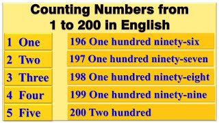 Counting numbers from 1 to 200 with spelling announcement  By Prism Infotech Hassan [upl. by Behnken]