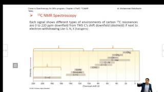 شرح NMR أد محمد عبد الكريم طلك كلية العلوم جامعة الانبار nmr spectroscopy [upl. by Kline]