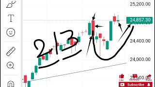 STOCK MARKET NEWS TODAY SHARE MARKET NEWS SMALL CAP STOCK LONG TERM VAIBHAV GLOBAL LATEST NEWS [upl. by Junina]