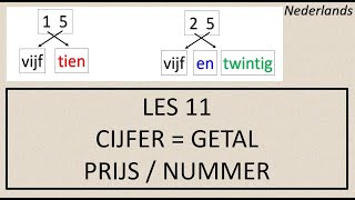 NT2  LES 11  CIJFERS GETALLENPRIJZENNUMMERS Nederlandsleren learndutch Hollandacaögreniyorum [upl. by Akinam]