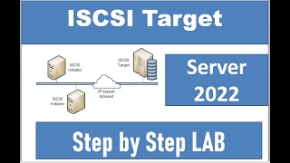 How to Create ISCSI Target with Windows Server 2022 [upl. by Chicoine616]