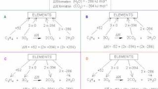 7 Hess Cycle Formation Questions [upl. by Ahsinrev]