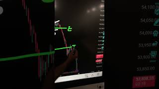 Analysis of trendline breakdown [upl. by Faux]