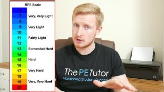 The BORG SCALE And RPE Explained [upl. by Aurelea]