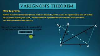 VARIGNON’S THEOREM  HINDI amp ENGLISH  ENGINEERING MECHANICS POLYDESK P P KUSHWAHA [upl. by Eynobe219]