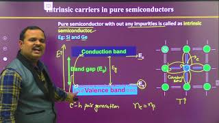 37 Fermi energy level in intrinsic semiconductors  Dr Ramu Mannam [upl. by Anirtek981]