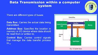 Data Transmission within a Computer System  Control Bus  Data Bus  Address Bus  ALU  FBISE Quiz [upl. by Belayneh694]