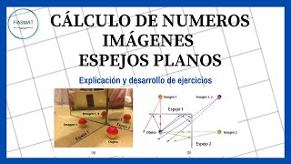 Cálculo de Numero de imágenes en un ESPEJO PLANO – Ejercicios Resueltos [upl. by Nnail]