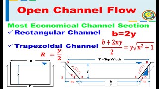 Most Economical Channel Section  Part 1  Open Channel Flow  Hydraulics and Fluid Mechanics [upl. by Gibbons]