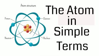 Atom Explained in Simple Terms [upl. by Eboj]