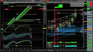 TradeDevils Indicators  VIP room 8 jan 2024 Trade 1 [upl. by Patrizio114]