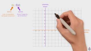 Représenter graphiquement une fonction  3ème [upl. by Ebsen]