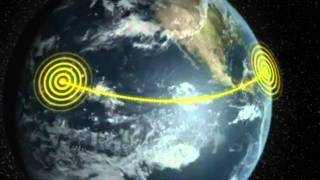 Electromagnetic Spectrum Radio Waves [upl. by Heyward]