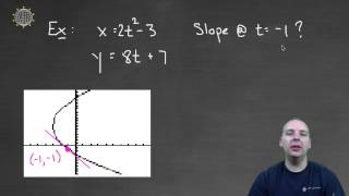 Slope of Parametric Equations [upl. by Solracnauj]