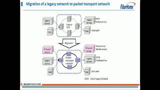 Key Technologies of CPAN Tutorial 2 [upl. by Shelburne]