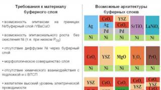 Высокотемпературные сверхпроводники и их применение [upl. by Nannah]