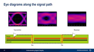 Understanding Signal Integrity [upl. by Shifrah]