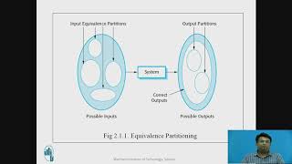 The Software Testing Processes [upl. by Bridie880]