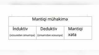 Kurikulum məntiqi mühakimə induktiv deduktiv və məntiqi xəta [upl. by Gytle921]