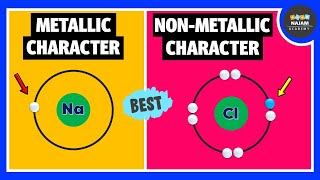 Metallic Character and Non metallic Character in Periodic Table  Chemistry [upl. by Asare]