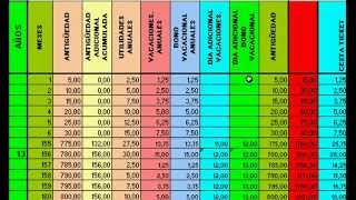 Tabla Cálculo de prestaciones sociales LOTTT comercio industria y servicios [upl. by Aihsenat667]