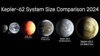 Kepler62 System Size Comparison 2024 [upl. by Acinomaj537]