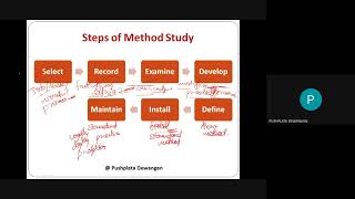 Predetermined motion Time Analysis Method study Study Recording techniques ampmicro motion study [upl. by Armillda392]