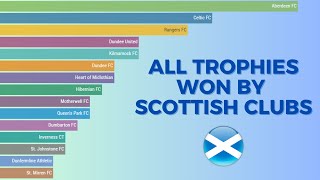 All Trophies Won By Scottish Clubs 18742024 [upl. by Hellene2]