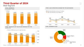 Ternium SA TX Q3 2024 Earnings Presentation [upl. by Elleryt186]