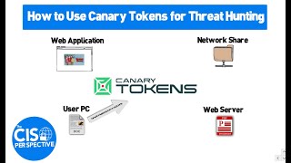 How to Use Canary Tokens for Threat Hunting [upl. by Sundin]