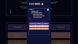 What is CSS grid how to work CSS grid cssgrid gridlayout webdesign webdevelopment programming [upl. by Tenenbaum910]