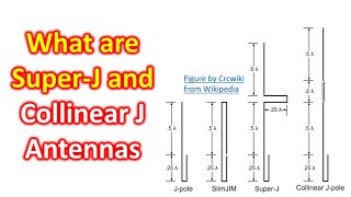 What are SuperJ and Collinear J Antennas [upl. by Arbma]