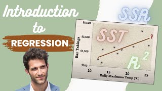 Introduction to REGRESSION  SSE SSR SST  Rsquared  Errors ε vs e [upl. by Aileduab611]