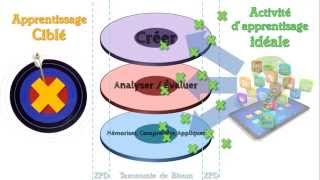 Viser plus haut  Bloom et Vygotski dans la classe [upl. by Budge]