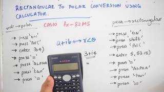 Rectangular  Polar Conversion using calculator  Very easy [upl. by Adlihtam]