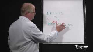 FTIR Sampling Techniques  Diffuse Reflectance Basics [upl. by Nikal657]