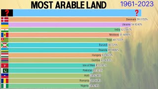 Most Arable Land 1961  2023 [upl. by Inafets]