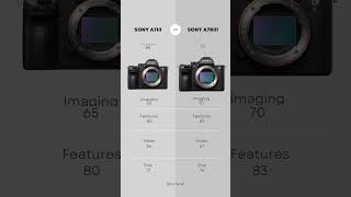 Sony A7III vs Sony A7RIII Comparison camera video sony comparison fullframe [upl. by Henriha]