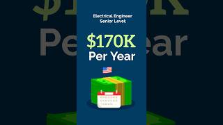 SALARIES Mechatronics vs Electrical 💰 electricalengineering mechatronics [upl. by Gastineau944]