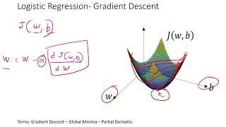 Lec 22 Gradient Descent for Logistic regression [upl. by Einnod]