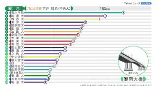 70秒で振り返る第100回箱根駅伝の結果（往復総合） [upl. by Etteloiv]