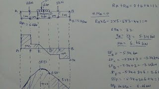 SFD and BMD for Simply Supported beam udl and point load [upl. by Neih62]