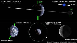 How the Moon orbits Earth [upl. by Kerek]