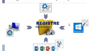 Le registre Windows théorie et pratique [upl. by Ybbil]