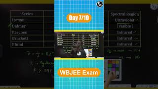 Day 7️⃣ WBJEE Tricks  Wavelength amp Rydberg Constant Chemistry shorts [upl. by Akiehsat]