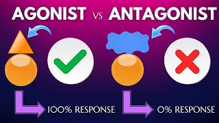 AGONIST amp ANTAGONIST IN TAMIL [upl. by Coppins369]